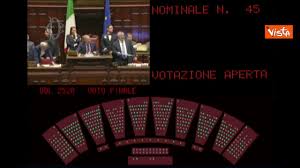 Ddl femminicidio: via libera unanime della Camera. Il provvedimento è legge